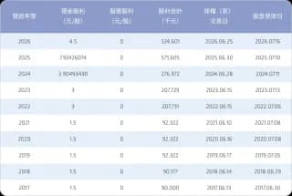 股利分派.webp
