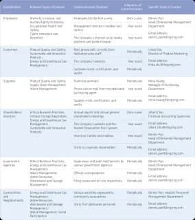 Stakeholders-en.webp